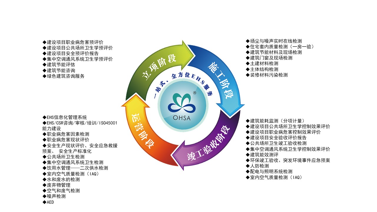 業(yè)務(wù)階段餅圖(1)(1).jpg 業(yè)務(wù)階段餅圖(1)(1).jpg