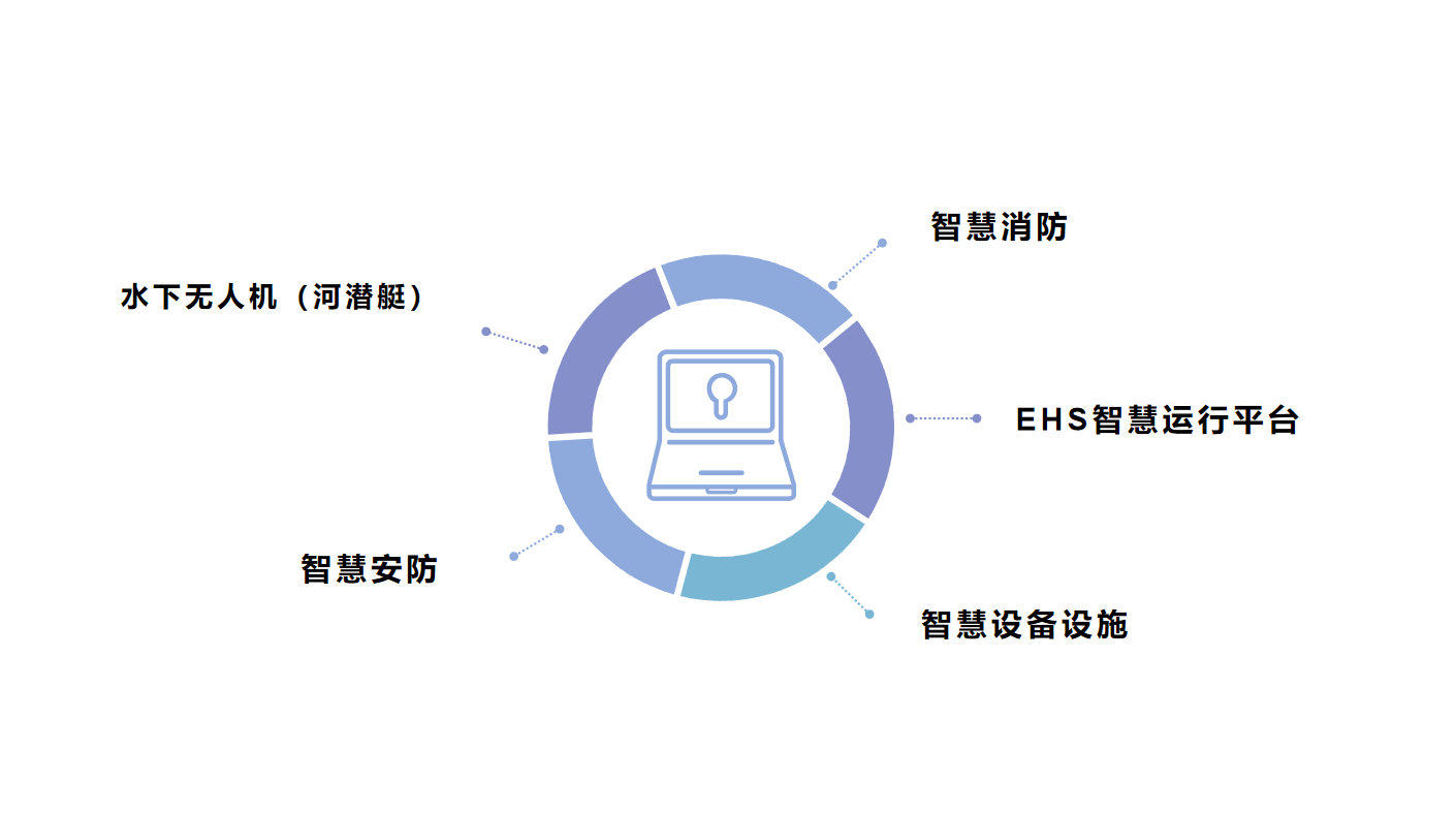 智慧城市產(chǎn)品2.png 智慧城市產(chǎn)品2.png